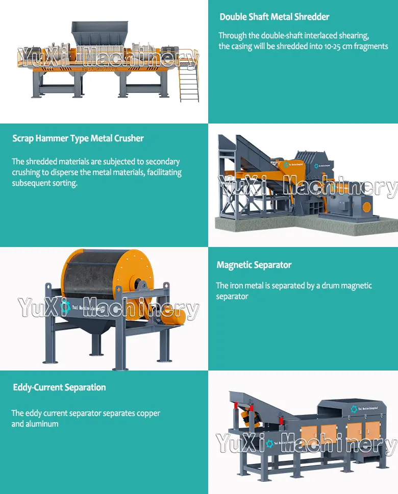 Diagram of the recycling process: Shredder, Crusher, Magnetic, and Eddy-Current Separators.