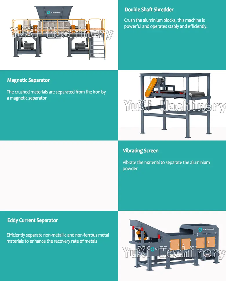 Components of the aluminum recycling line: Double Shaft Shredder, Magnetic Separator, Vibrating Screen, Eddy Current Separator.
