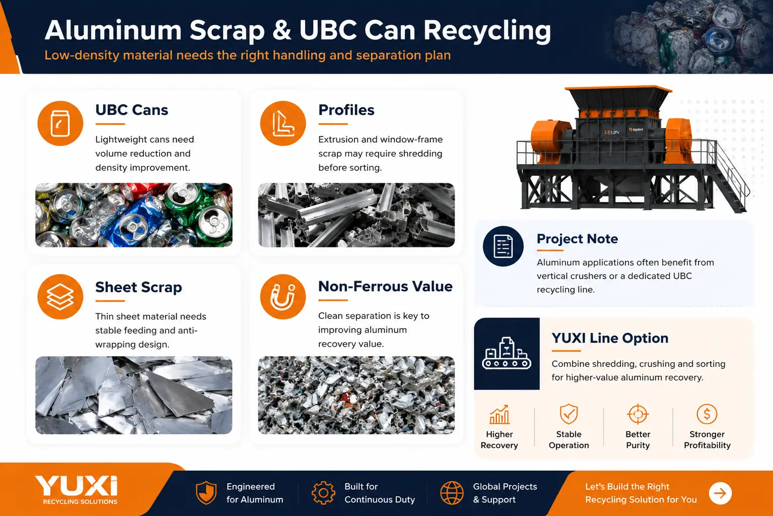 Aluminum Scrap and UBC Can Recycling Aluminum Scrap and UBC Can Shredder Applications