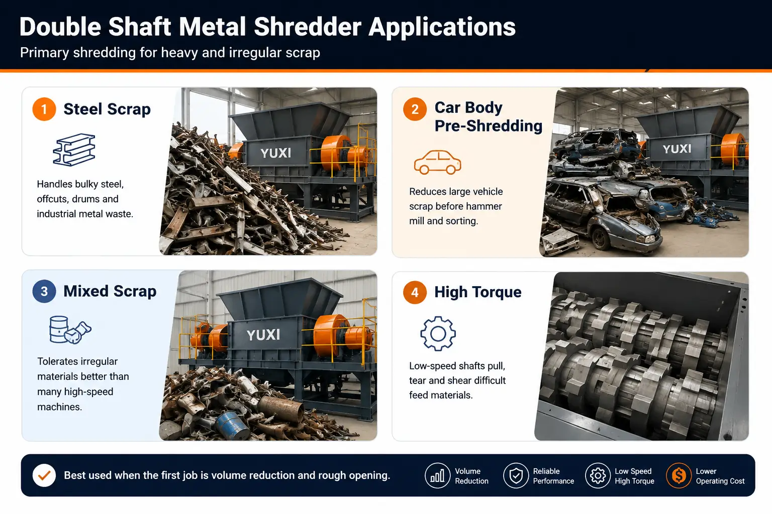 Double Shaft Metal Shredder Applications