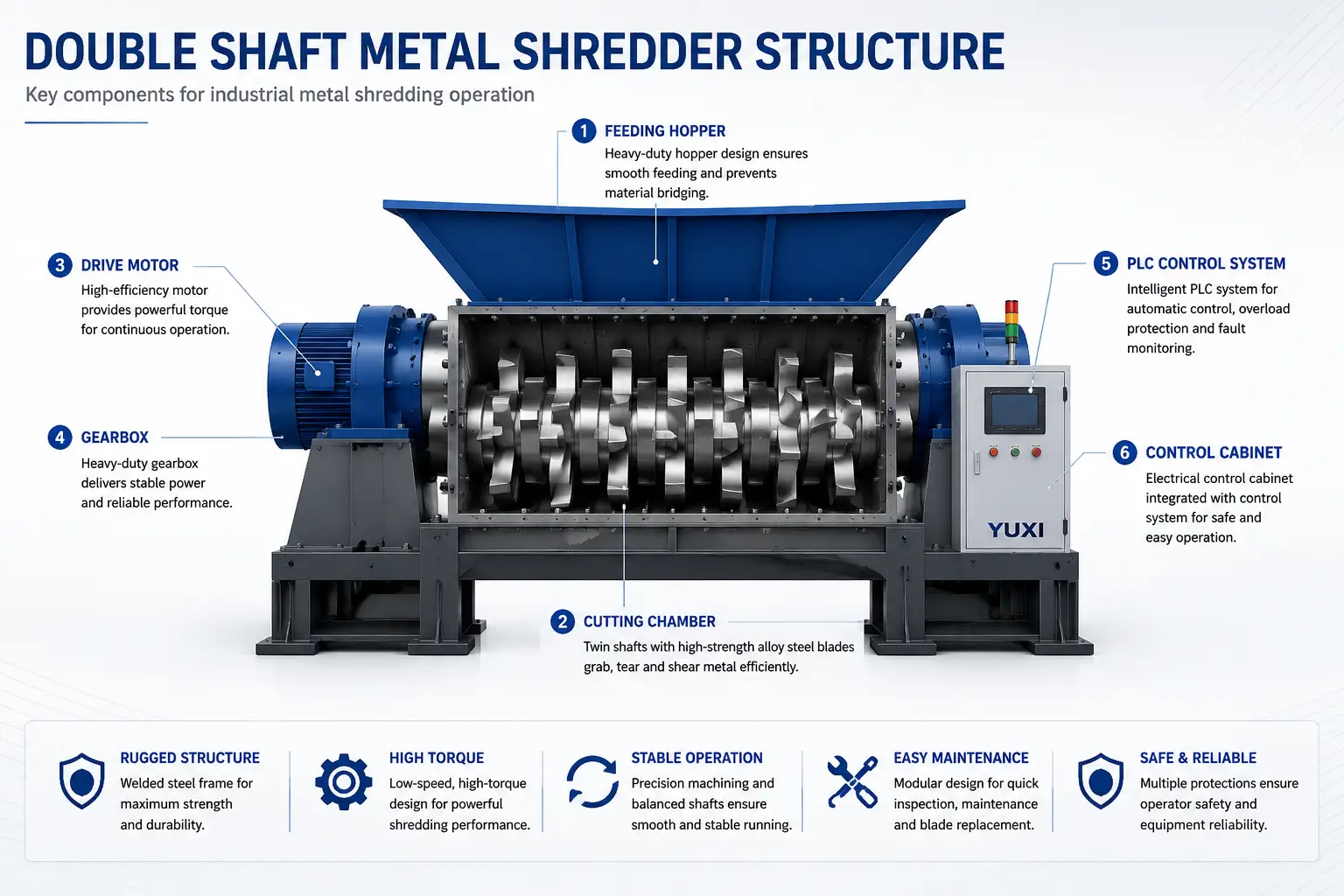 Metal Shredder Components Double shaft metal shredder structure diagram