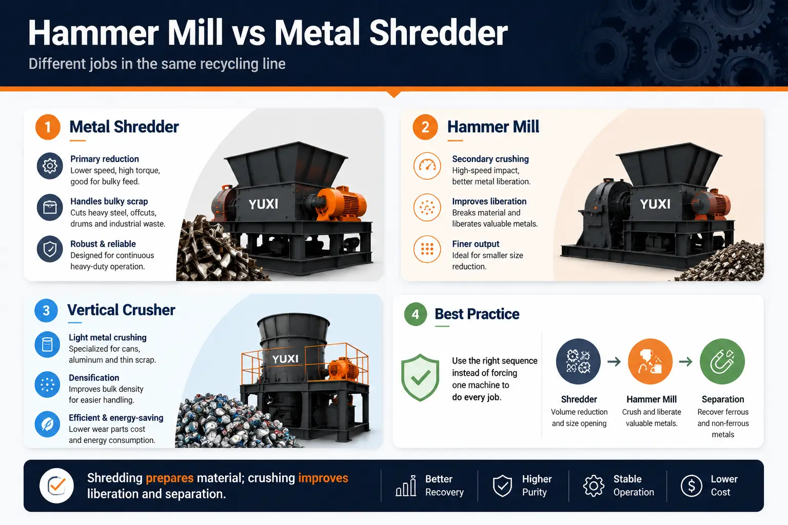 Hammer Mill Crusher vs Metal Shredder