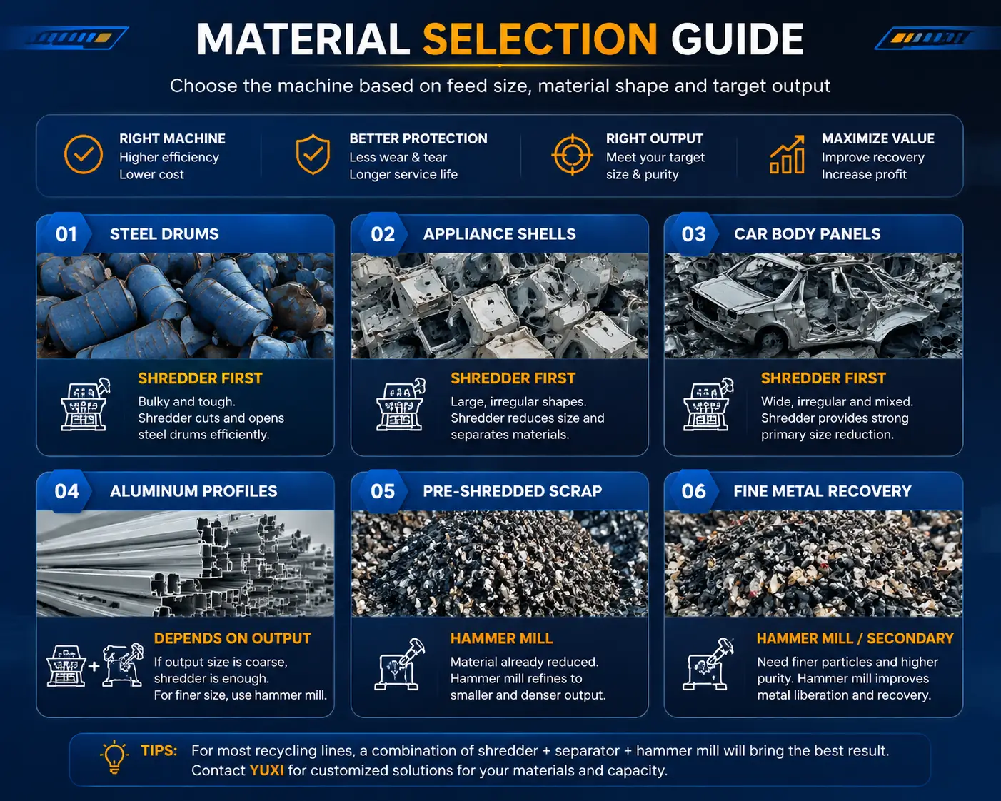 Material Selection Guide How to choose between a metal shredder and hammer mill based on material