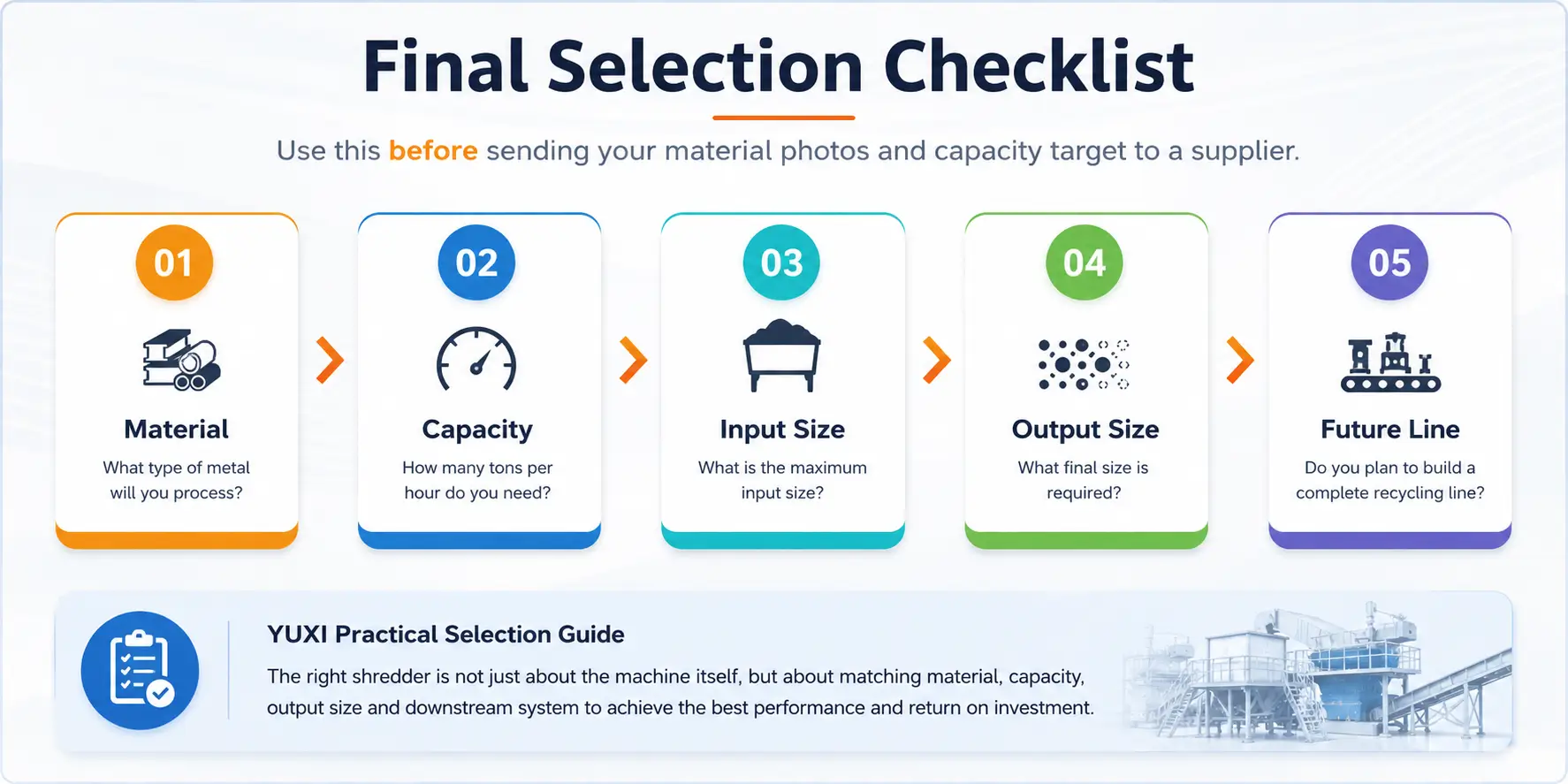Metal Shredder Selection Checklist Metal shredder selection checklist for material, capacity, input size, output size and future line design