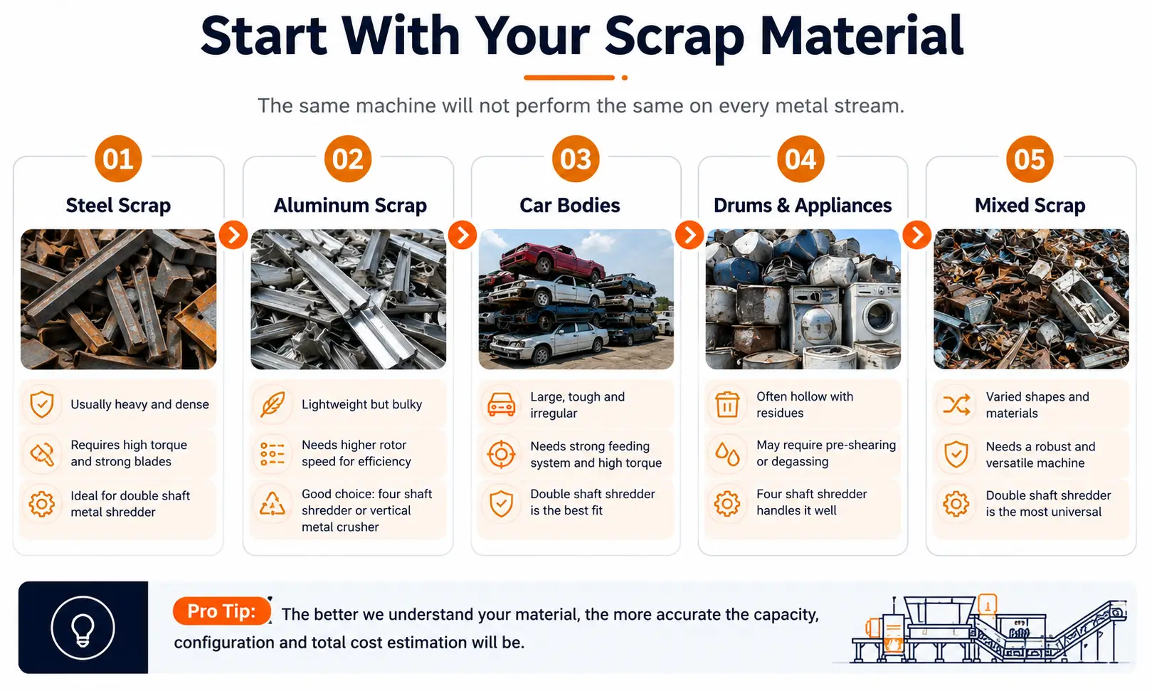 How to Pick a Metal Shredder for Steel, Aluminum, Car Bodies and Mixed Scrap How to pick a metal shredder for steel, aluminum, car bodies and mixed scrap