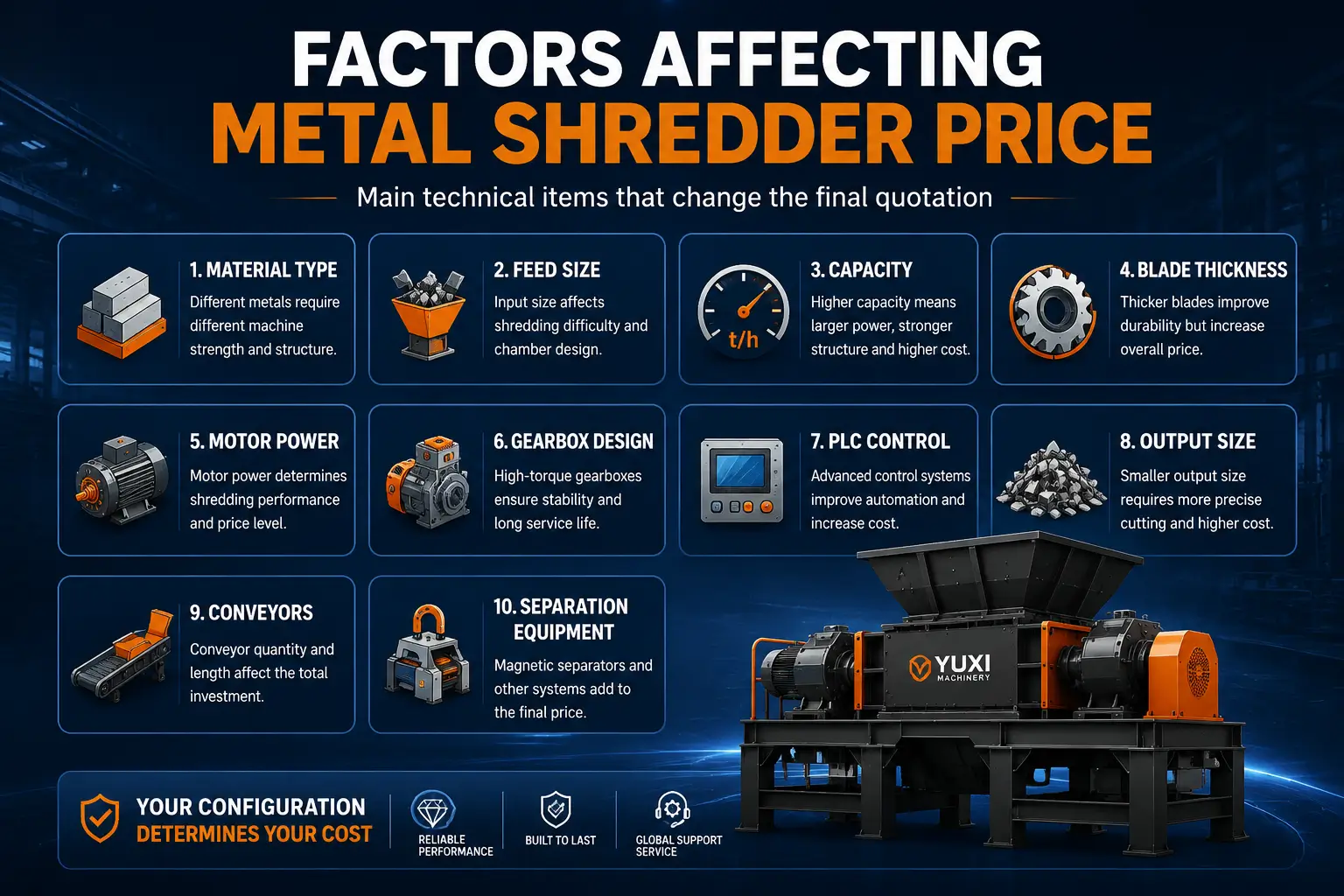 Metal Shredder Price Factors Factors Affecting Metal Shredder Machine Price