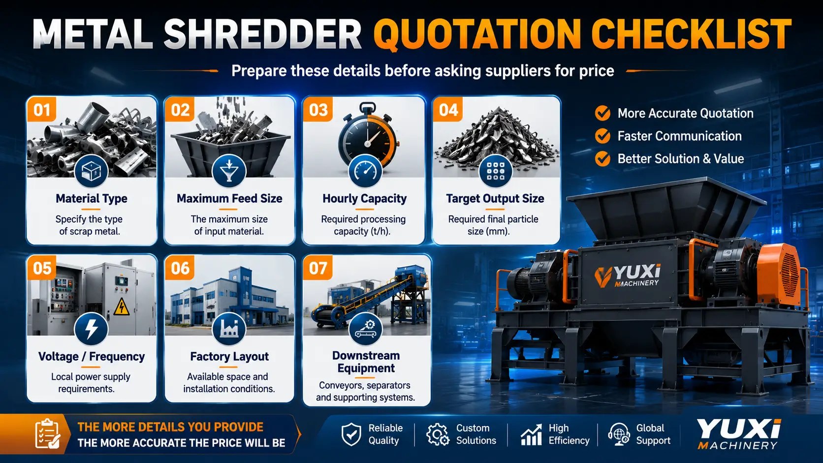 Metal Shredder Quotation Checklist Information Needed for an Accurate Metal Shredder Quote