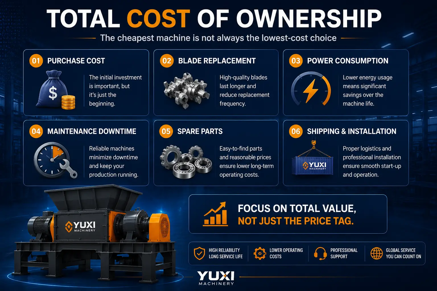 Metal Shredder TCO Analysis Metal Shredder Total Cost of Ownership
