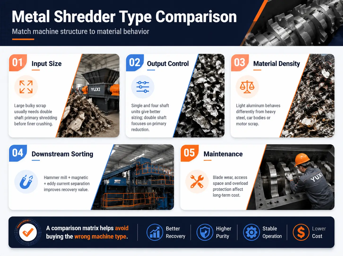 Metal Shredder Type Comparison Chart