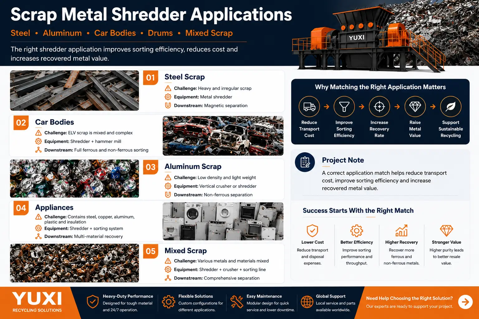 Scrap Metal Shredder Applications Scrap Metal Shredder Applications for Steel Aluminum Car Bodies and Mixed Scrap