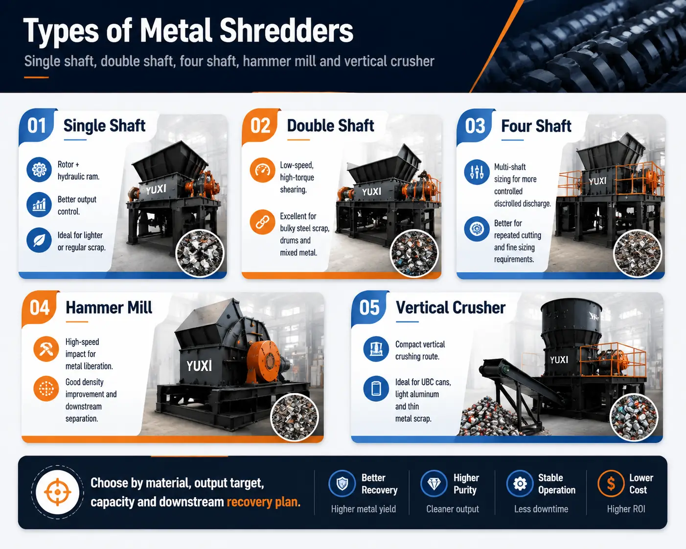 Main Types of Metal Shredders Used in Scrap Recycling