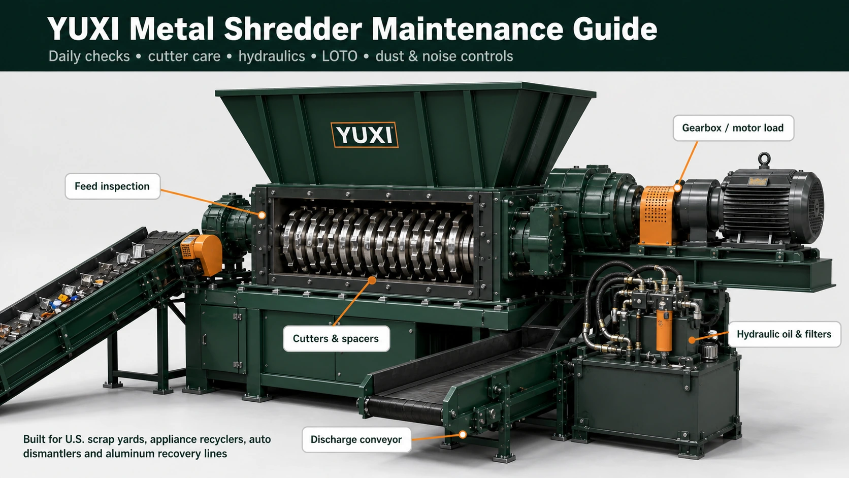 YUXI metal shredder maintenance guide illustration showing feed inspection, cutters, gearbox, hydraulic system and discharge points