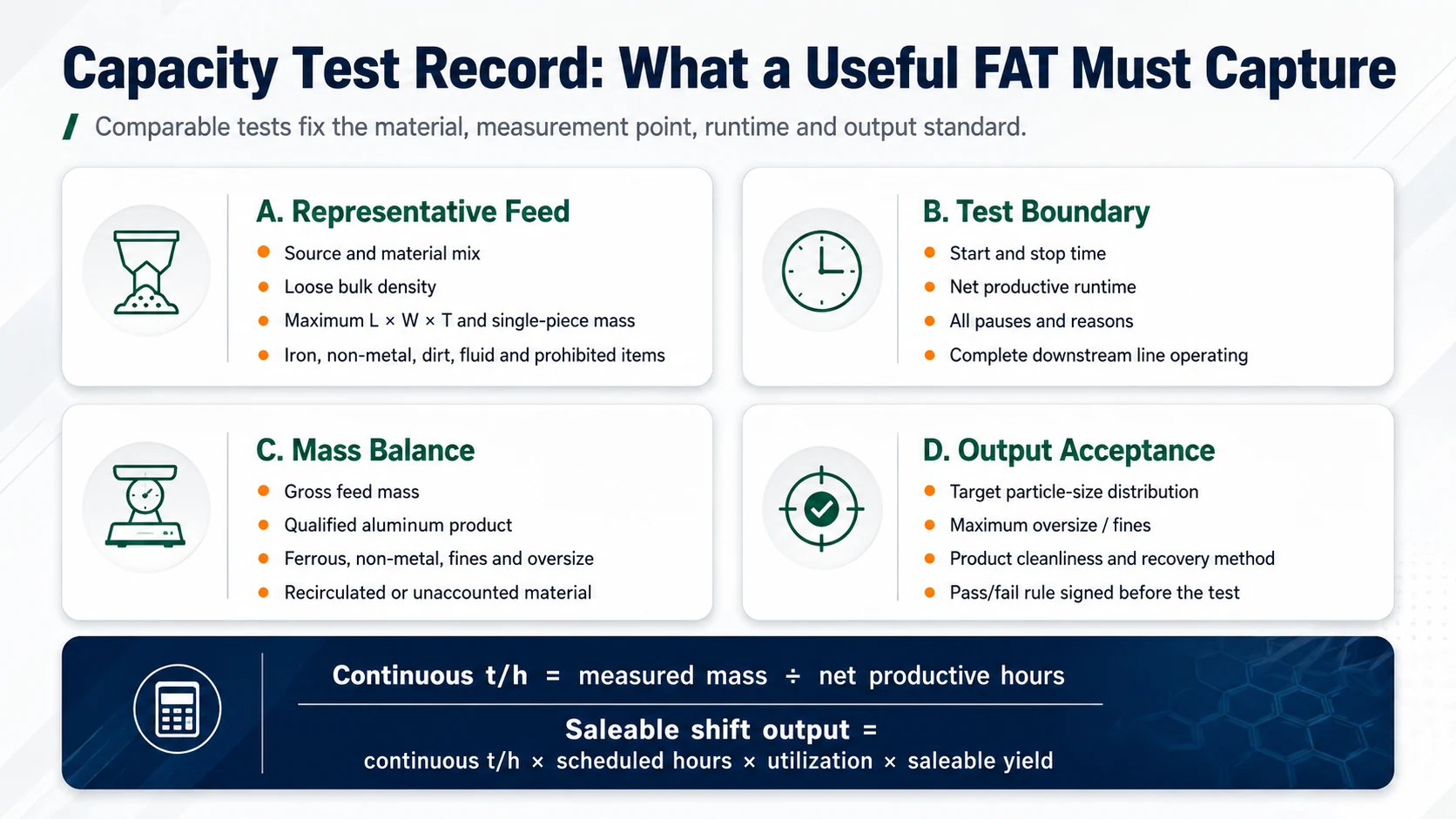 Capacity test record for representative feed runtime mass balance and output acceptance