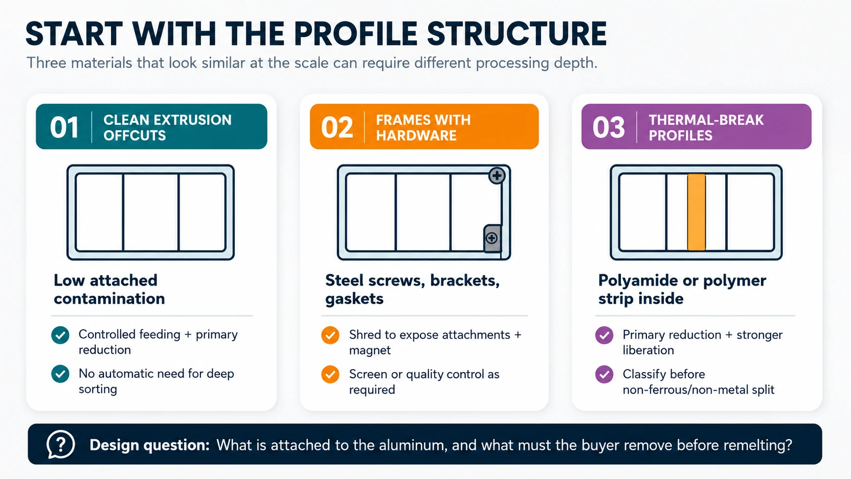 Comparison of clean extrusion offcuts aluminum frames with hardware and thermal-break aluminum profiles