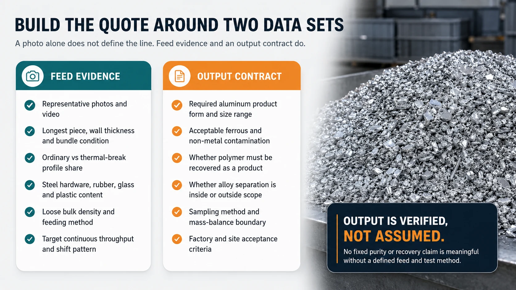 RFQ and output acceptance checklist for an aluminum profile recycling line