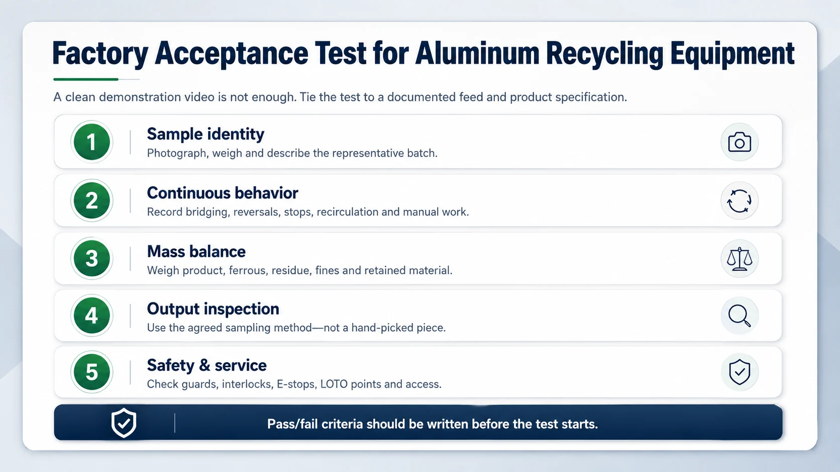 Aluminum Recycling Equipment FAT Checklist Factory acceptance test checklist for aluminum recycling equipment covering feed match full line run mass balance product check safety and service