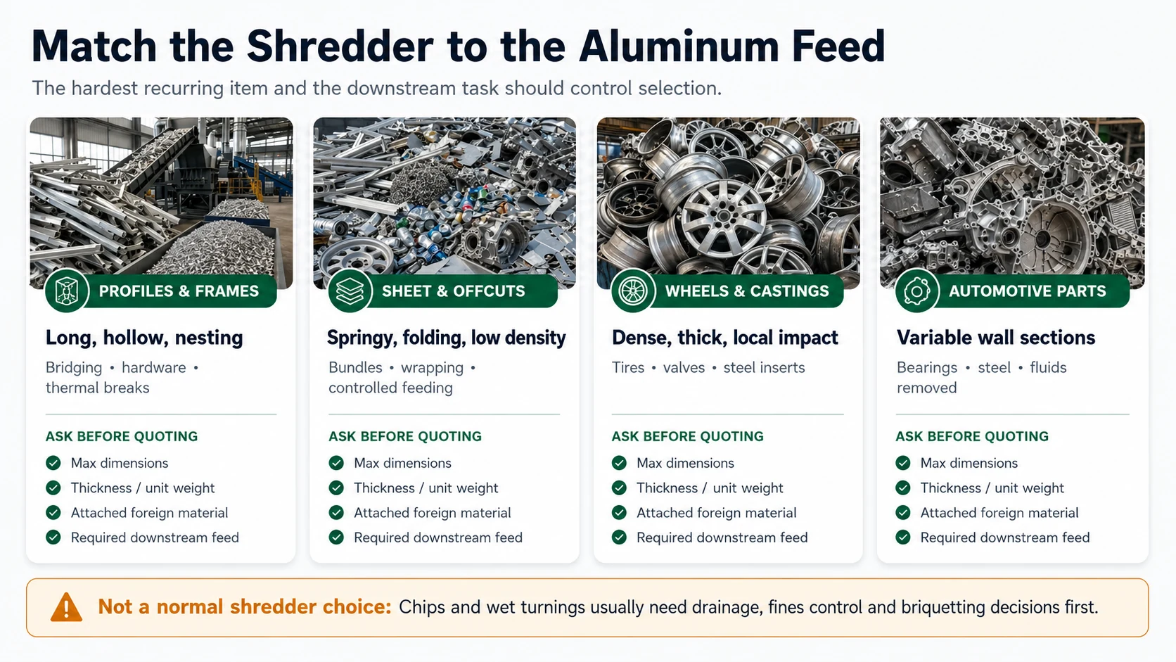 Aluminum scrap feedstock selection matrix for profiles sheet wheels castings and automotive parts