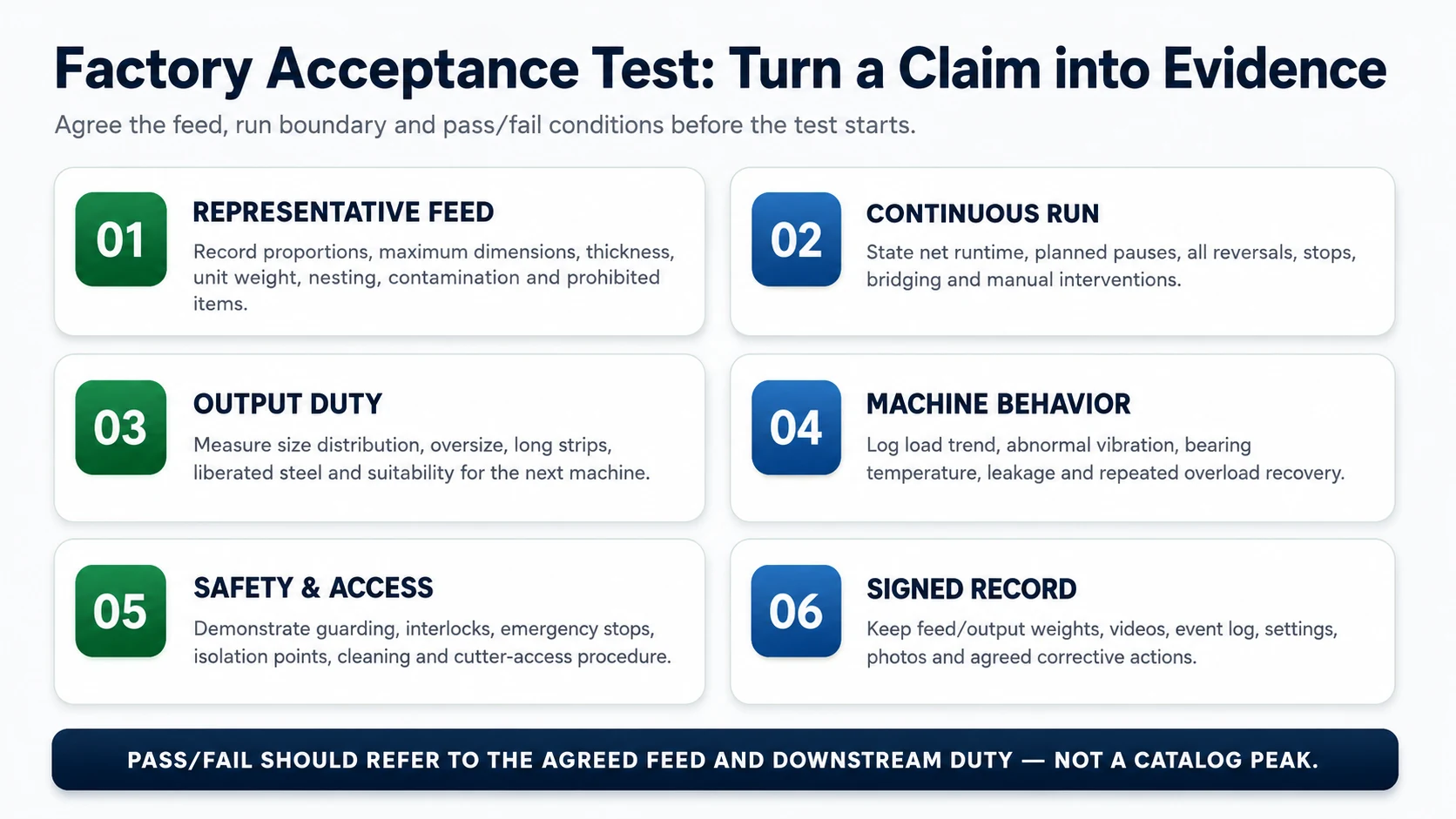 Aluminum shredder factory acceptance test checklist for feed runtime output safety and signed records