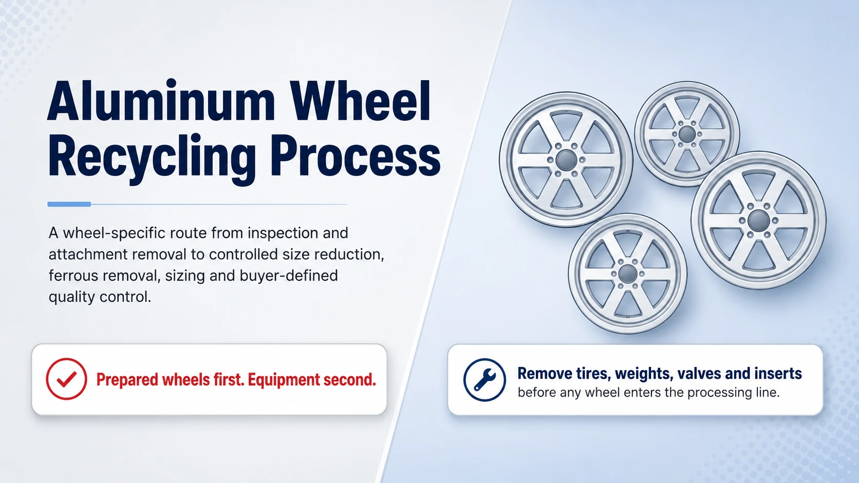 Aluminum Wheel Recycling Process