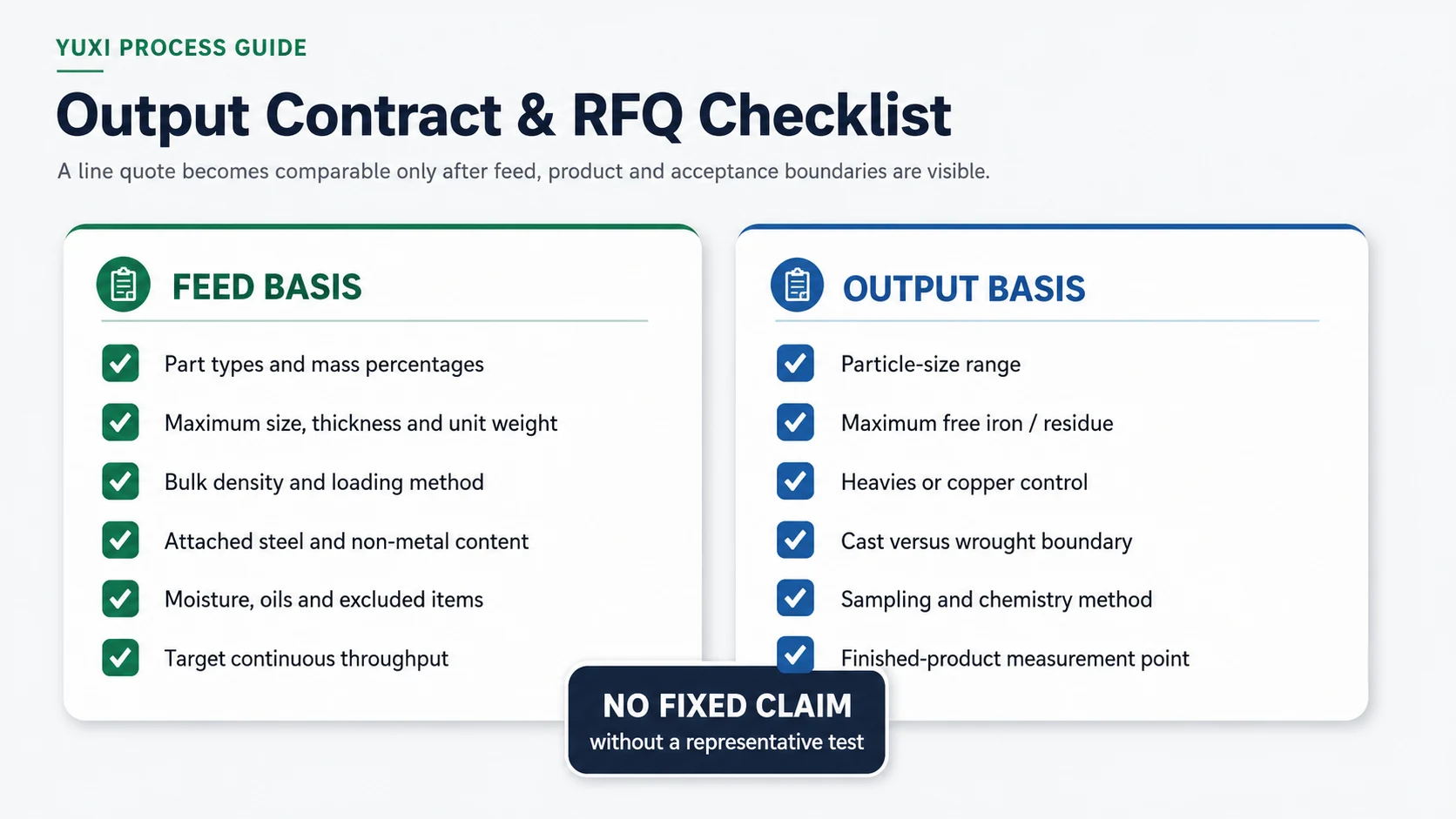 Automotive aluminum recycling line output contract and RFQ checklist