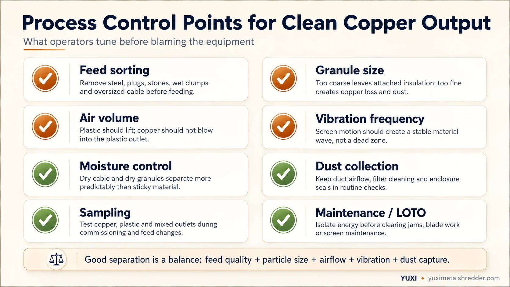 Copper Wire Recycling Line Control Points Copper wire recycling line control points for feed sorting granule size airflow vibration dust collection and maintenance