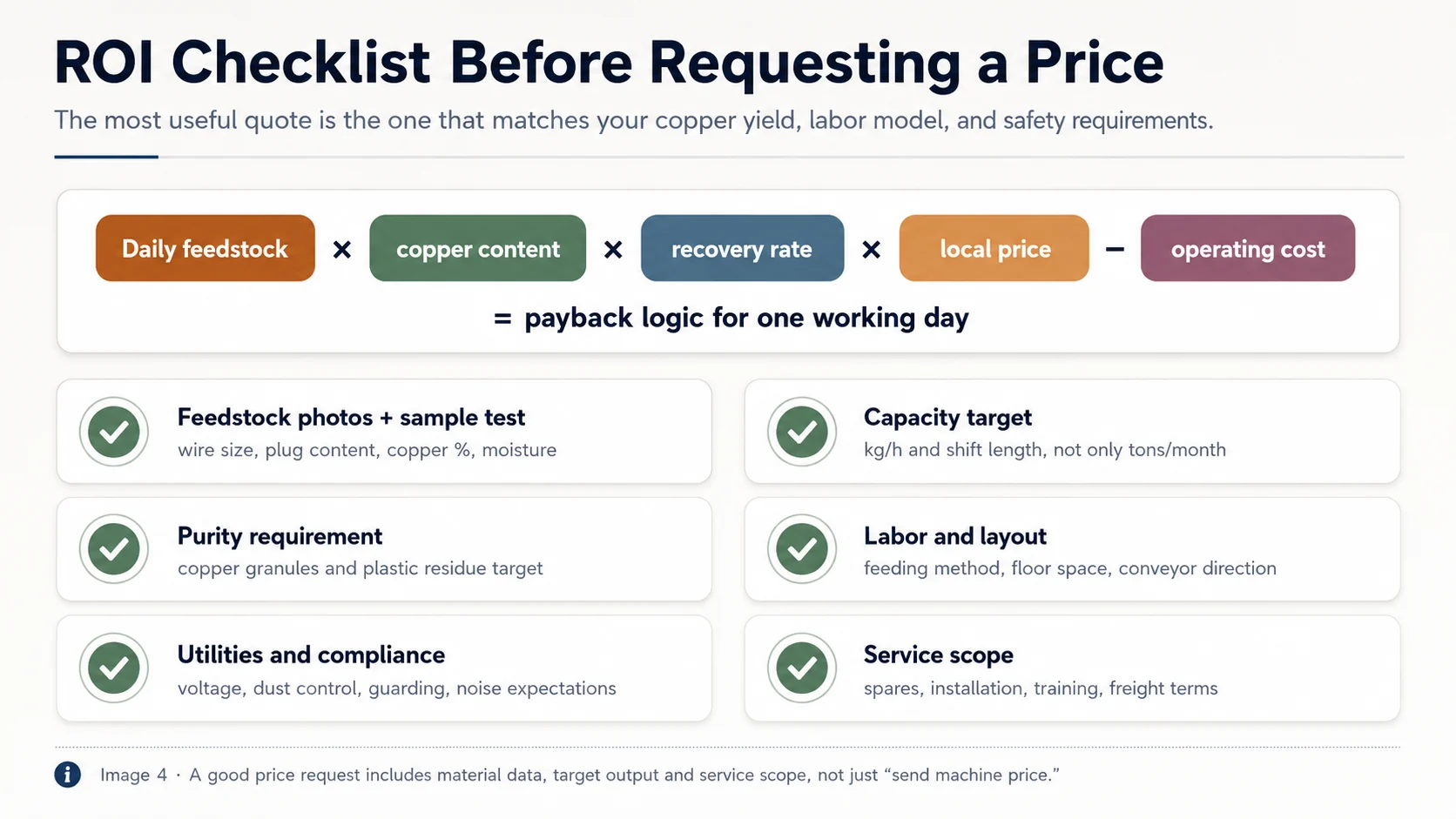Copper wire recycling machine ROI checklist ROI checklist for buying a copper wire recycling machine, covering feedstock, capacity, purity, layout, utilities and service scope.