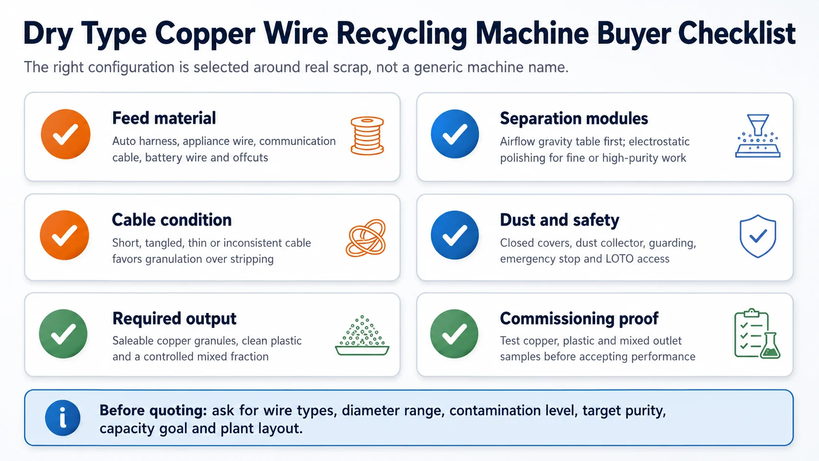 Buyer checklist for dry type copper wire recycling machine configuration and acceptance testing