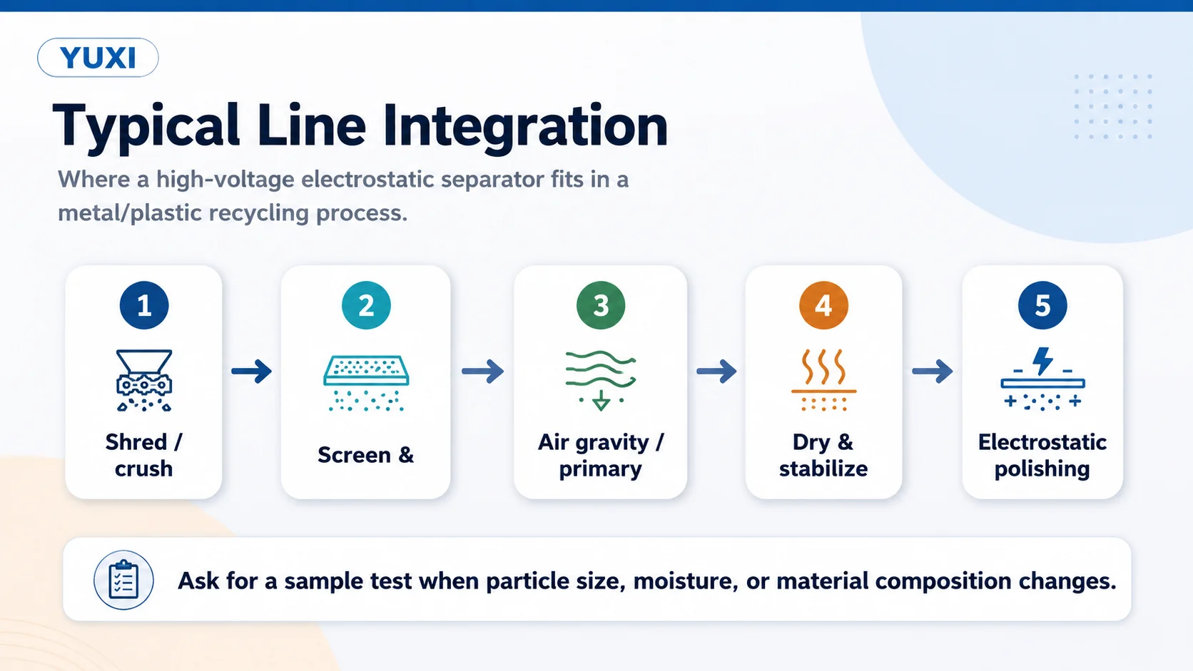 Typical recycling line integration for a high-voltage electrostatic separator