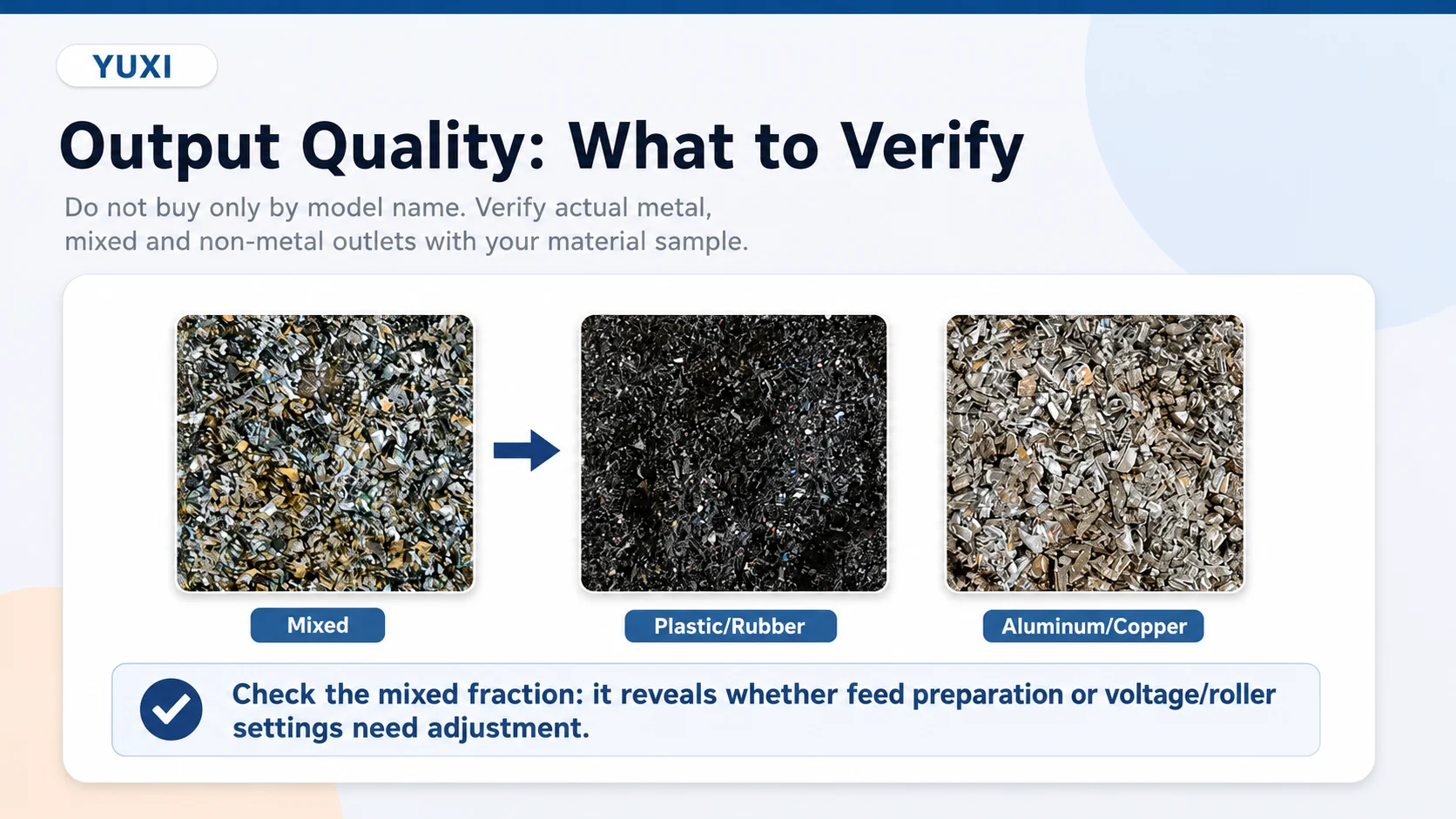 Mixed material separated into plastic rubber and aluminum copper fractions by electrostatic separator