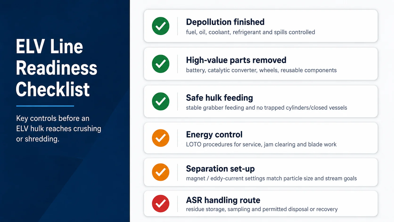 ELV recycling line safety readiness checklist for depollution, parts removal, safe feeding, lockout tagout, separation setup and ASR handling