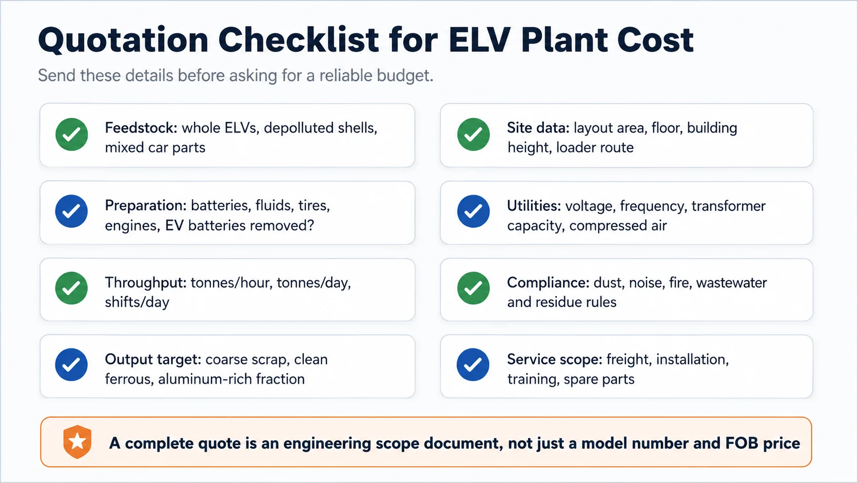 ELV recycling plant quotation checklist including feedstock capacity output site utilities compliance and service scope