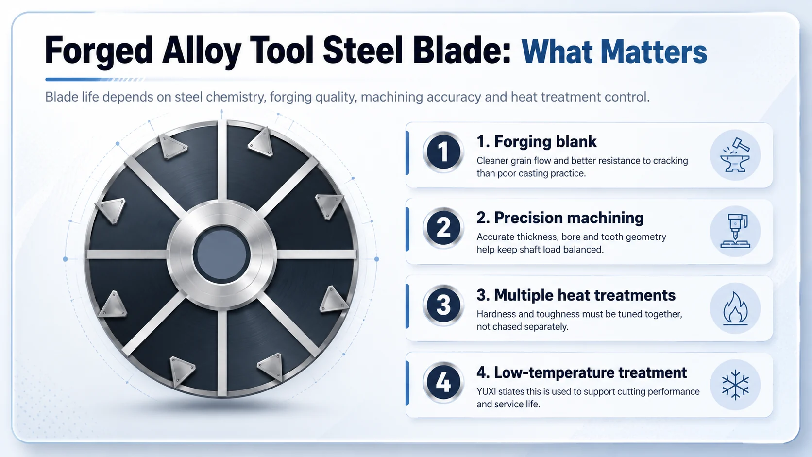Forged alloy tool steel shredder knife and heat treatment Forged alloy tool steel shredder knife with machining heat treatment and low temperature treatment callouts