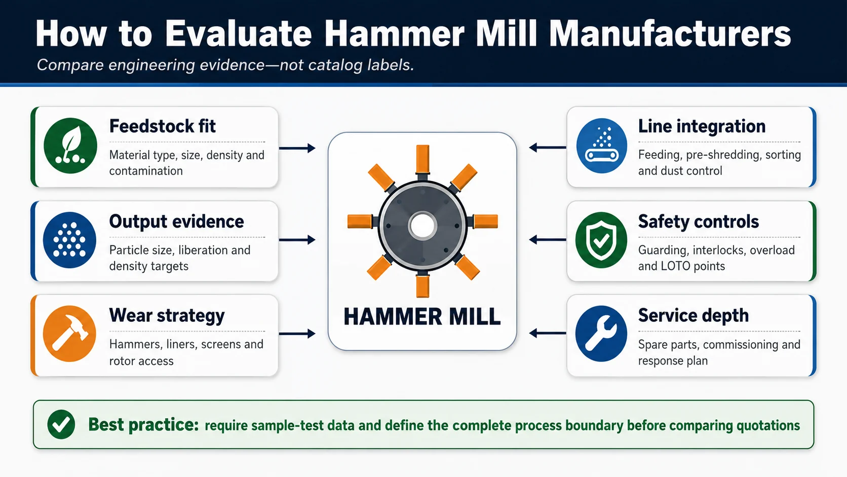 Criteria for evaluating hammer mill manufacturers for metal recycling