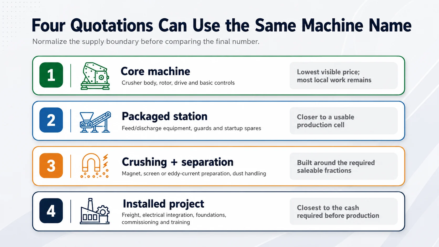 Hammer Mill Quotation Scope Four hammer mill quotation scopes from core machine to installed metal recycling project