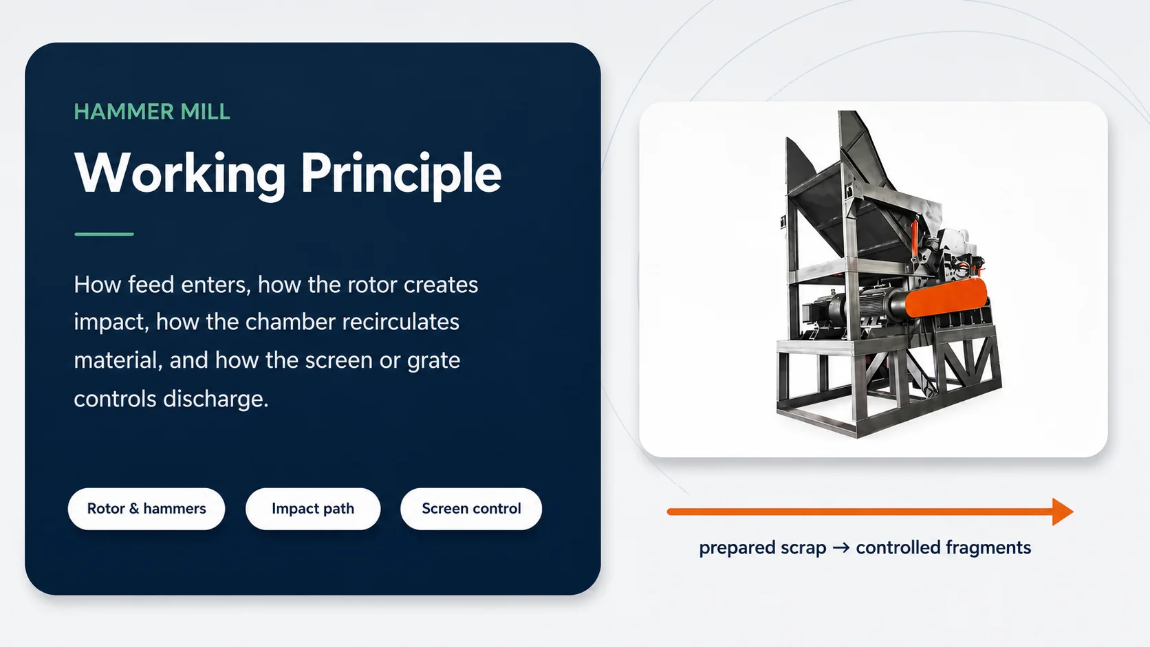 Hammer Mill Working Principle: A Practical Guide