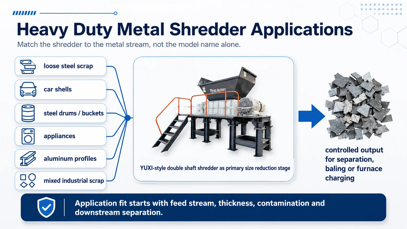 Heavy duty metal shredder applications overview with YUXI double shaft shredder for loose steel scrap, car shells, drums and appliances