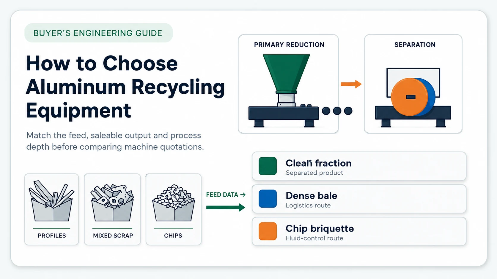 How to Choose Aluminum Recycling Equipment How to choose aluminum recycling equipment for profiles mixed scrap chips and prepared aluminum fractions