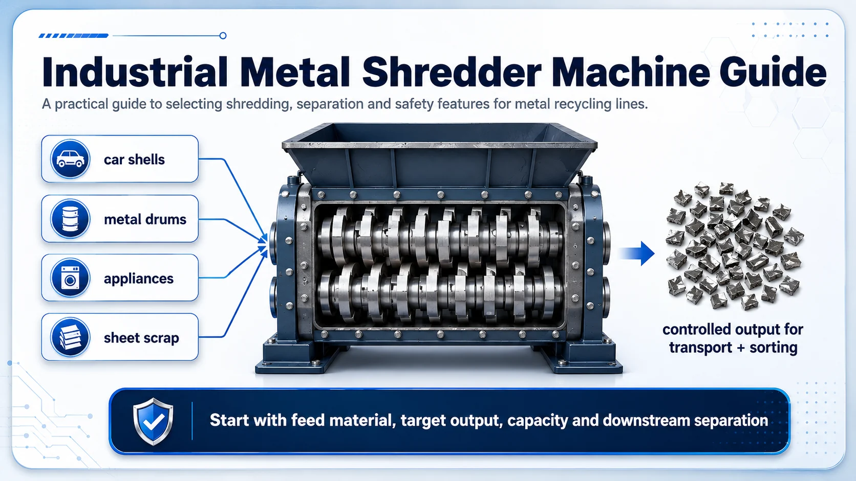 Industrial metal shredder machine guide overview Industrial metal shredder machine guide showing feed materials, double shaft shredder and controlled output for sorting
