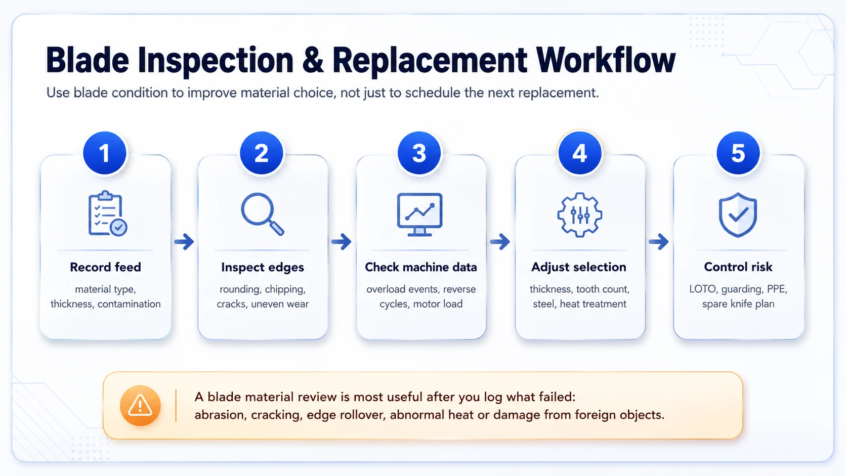 Metal shredder blade inspection and replacement workflow Metal shredder blade inspection and replacement workflow for safe maintenance and material review
