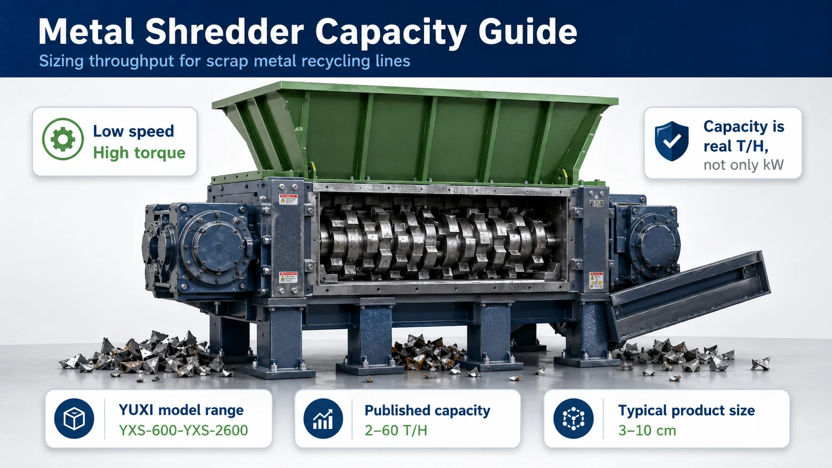 Metal Shredder Capacity Guide - YUXI Double Shaft Shredder Illustration Illustrated YUXI double shaft metal shredder capacity guide showing hopper, cutting chamber, motors and discharge conveyor