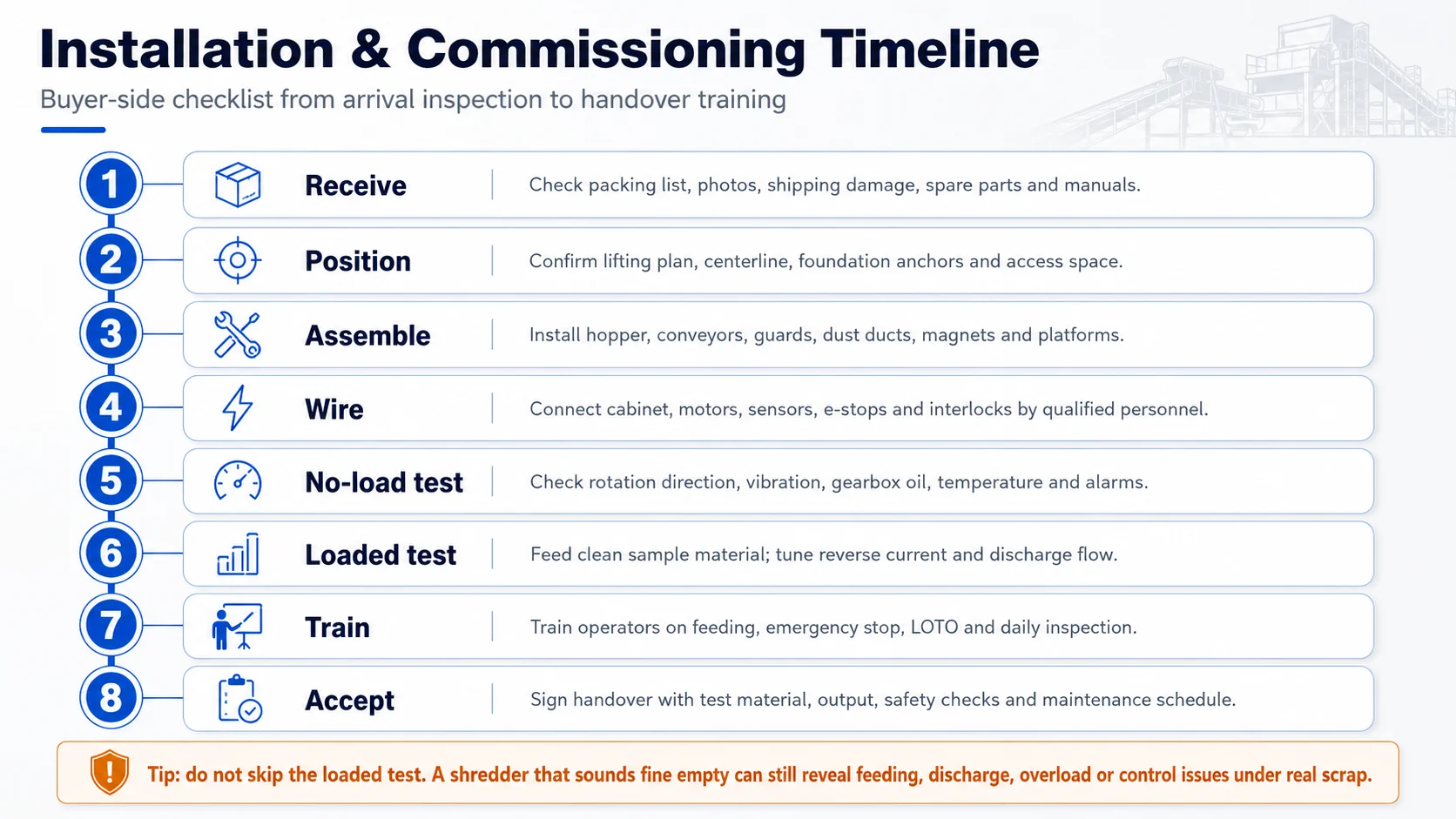 Metal shredder installation and commissioning checklist timeline Metal shredder installation and commissioning checklist timeline from receiving inspection to operator training and acceptance