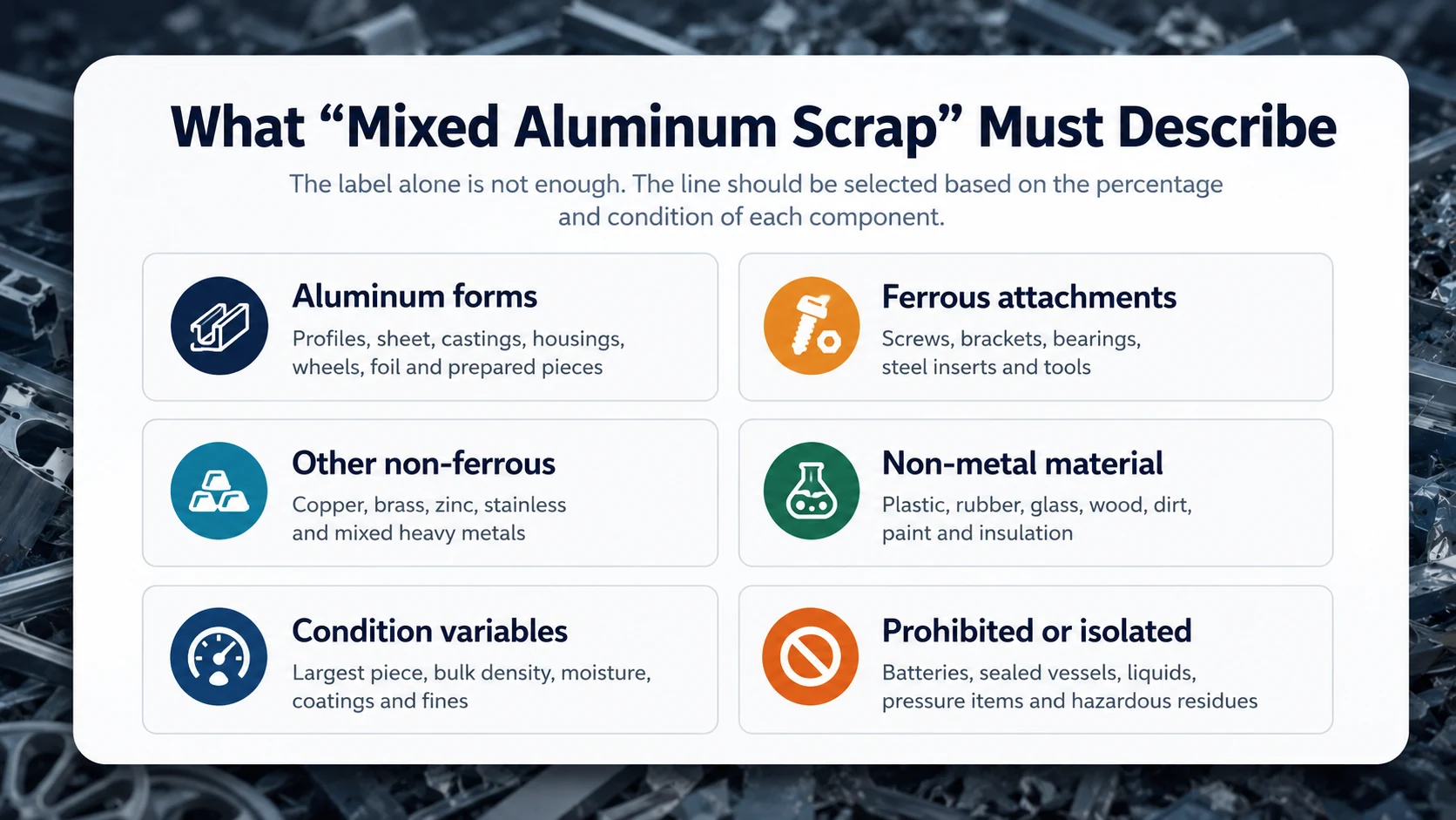 Mixed aluminum scrap feed composition matrix showing aluminum forms ferrous attachments heavy metals non-metals condition variables and prohibited items