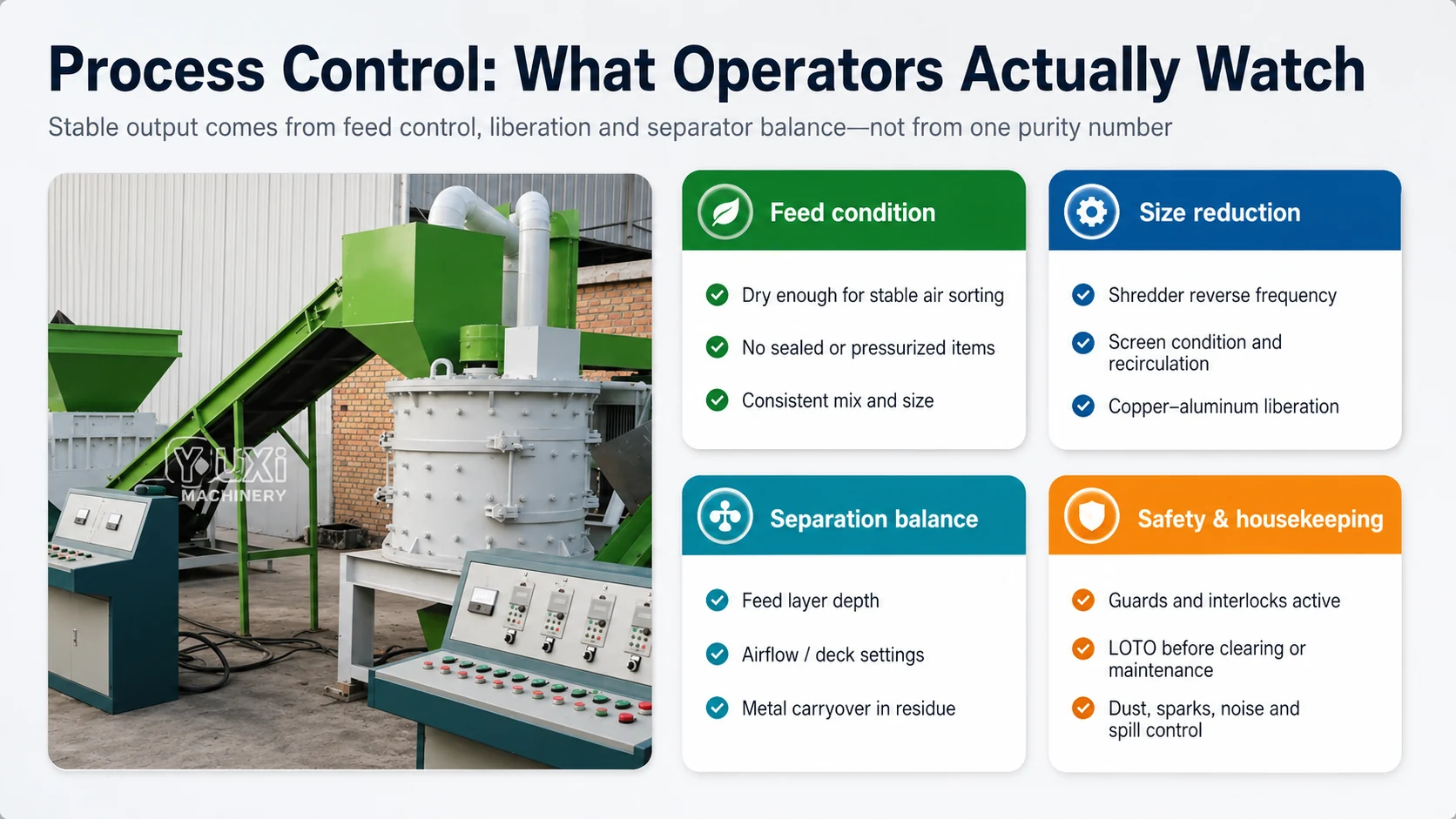 Radiator recycling process control checks for feed condition size reduction separation safety and housekeeping