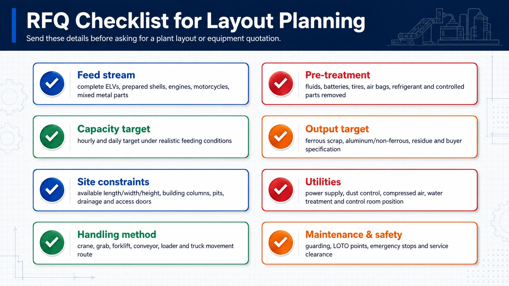 RFQ checklist for scrap car recycling plant layout including feed stream pre-treatment capacity output site utilities handling and safety