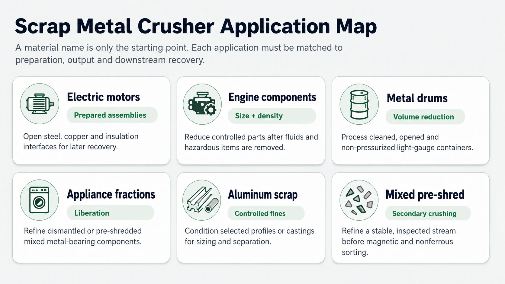 Application map for electric motors engine components metal drums appliance fractions aluminum scrap and mixed pre-shredded metal