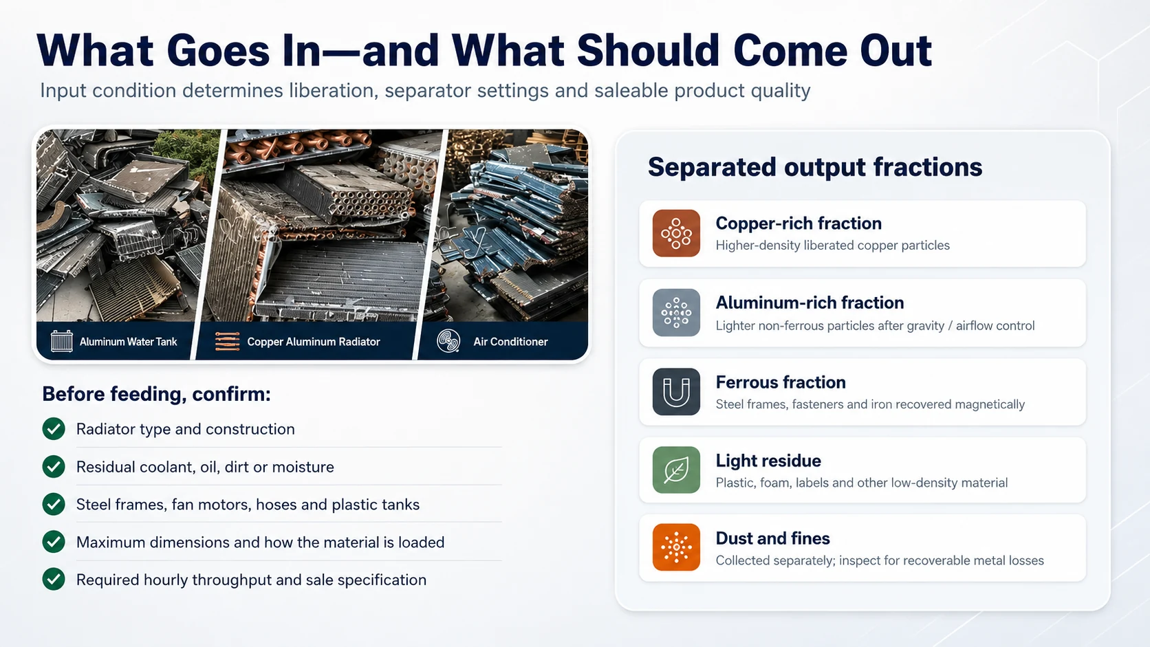 Scrap radiator feed types and separated copper aluminum iron and light residue fractions