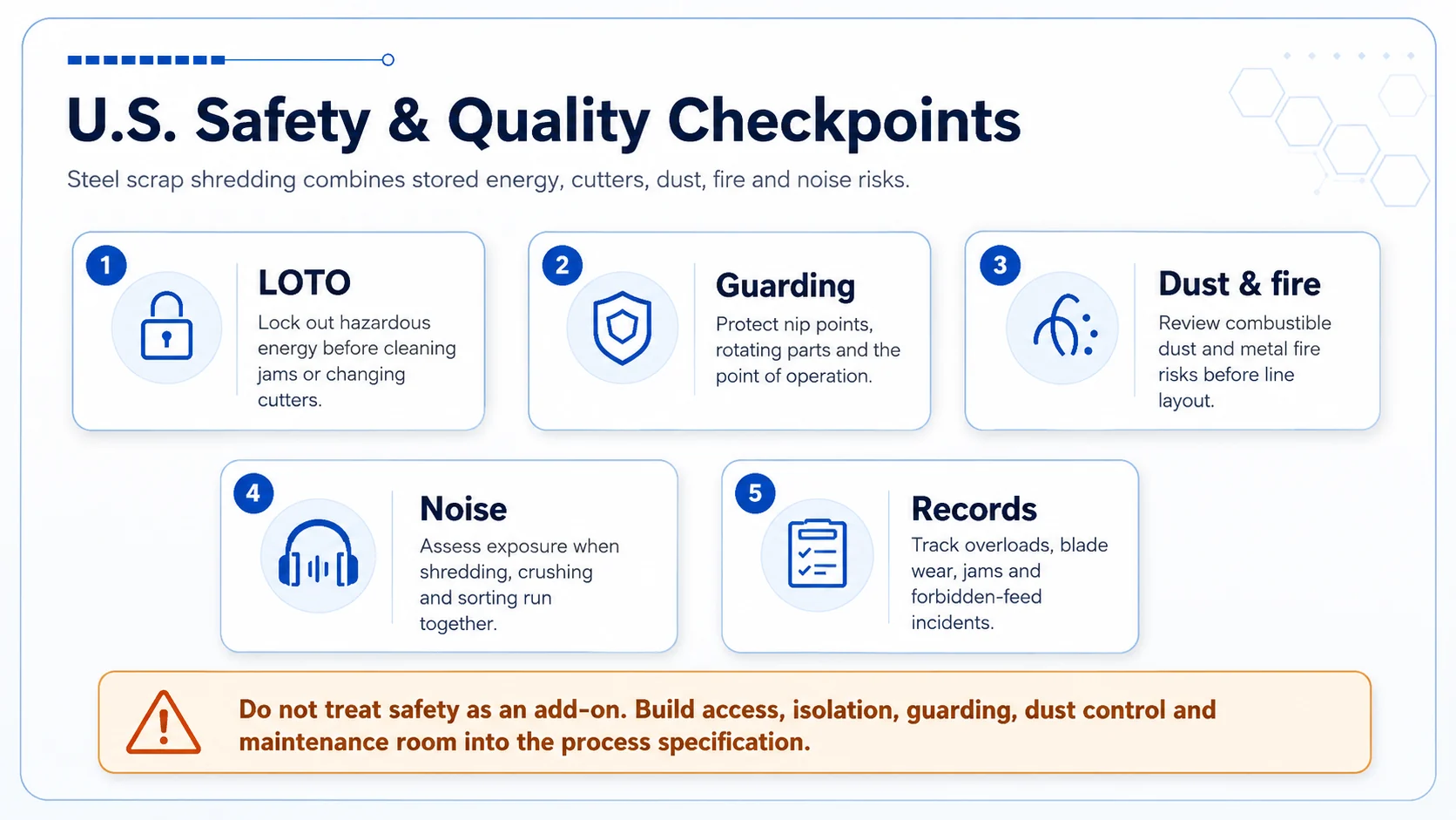 Steel scrap shredding safety and quality checkpoints U.S. safety and quality checkpoints for steel scrap shredding process including LOTO guarding dust fire noise and records