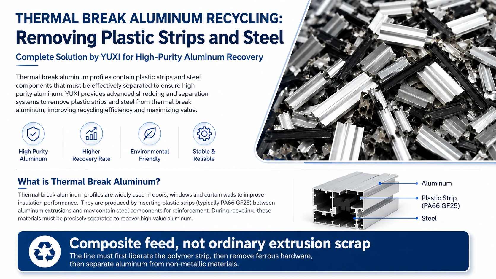 Thermal break aluminum recycling feed with aluminum profiles plastic strips and steel hardware