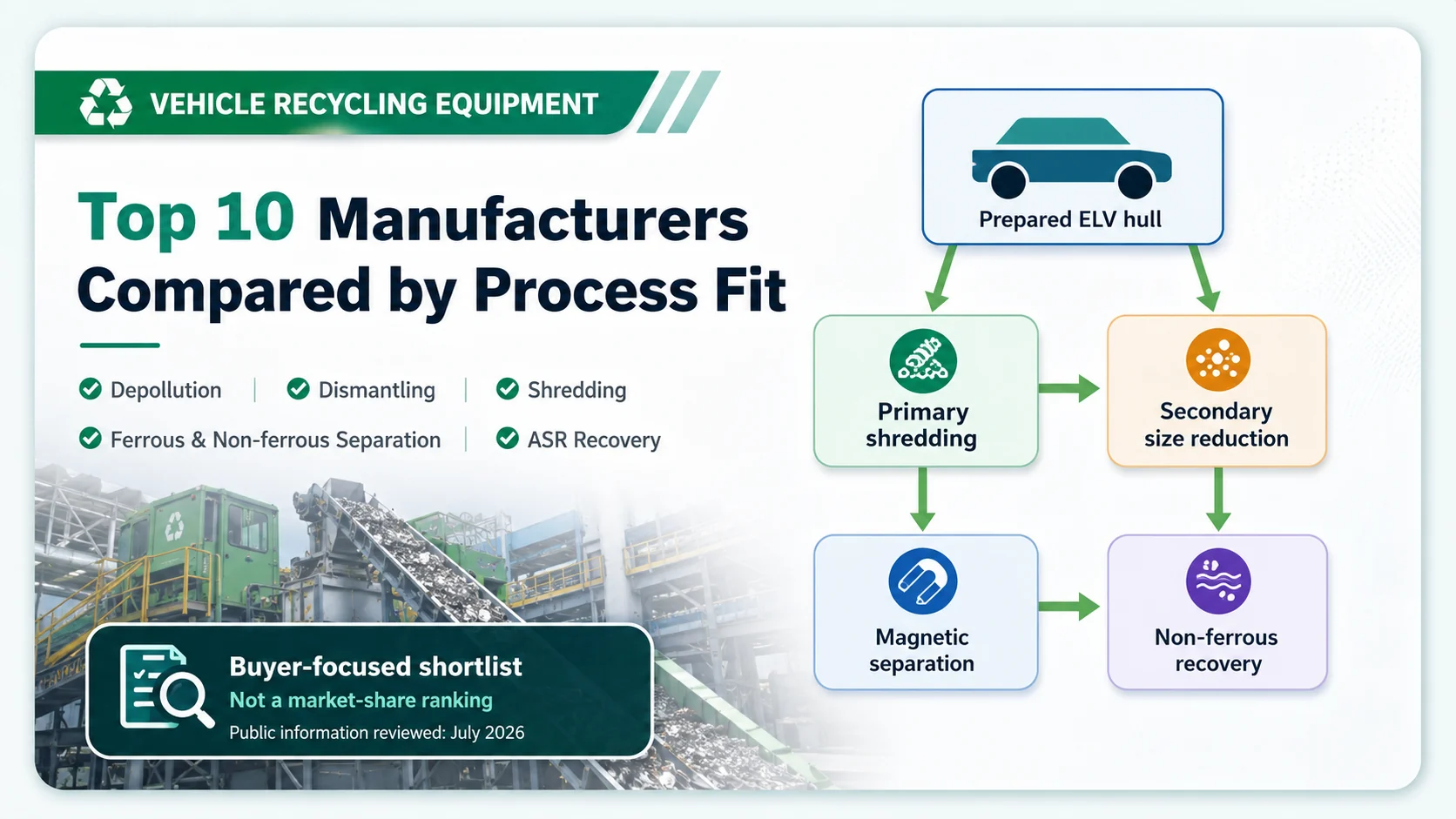 Top 10 Vehicle Recycling Equipment Manufacturers