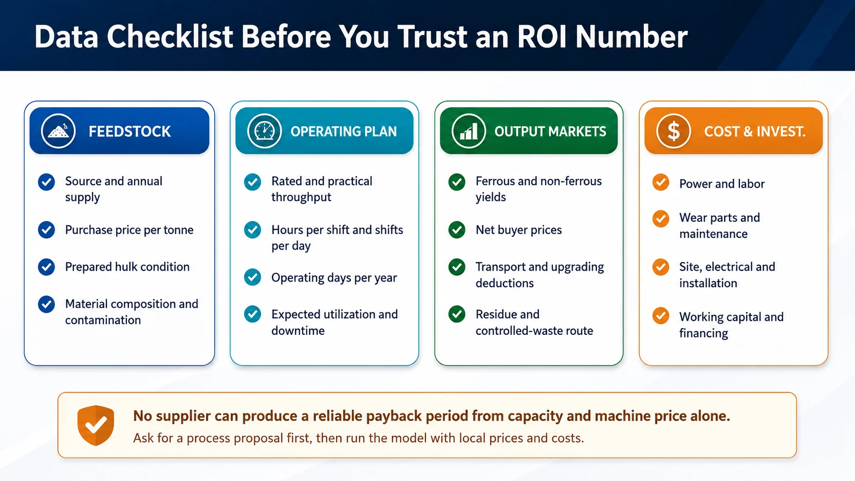Data checklist for calculating vehicle recycling plant ROI including feedstock throughput outputs operating costs and investment